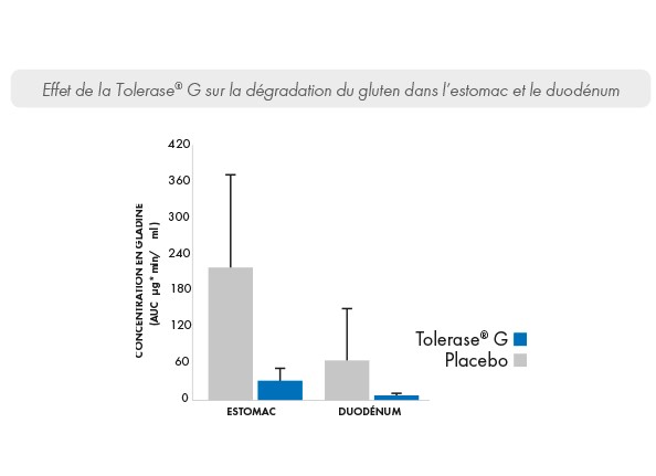 Tolerase schema