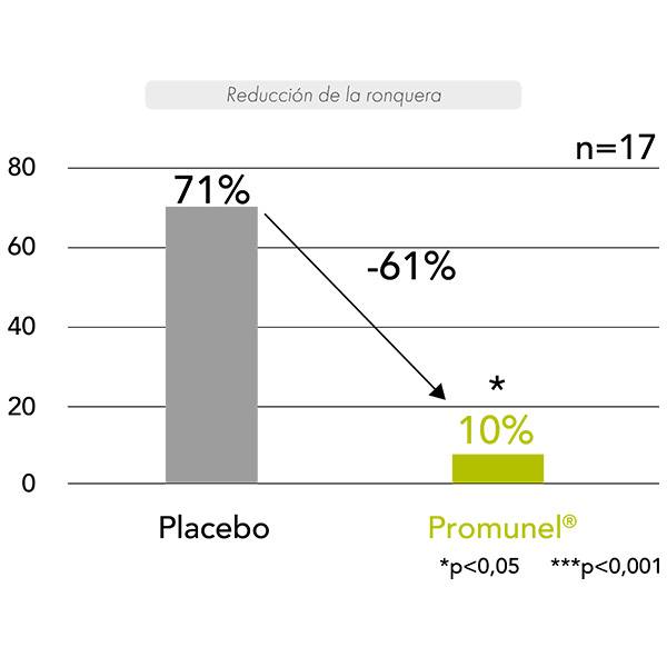 promunel