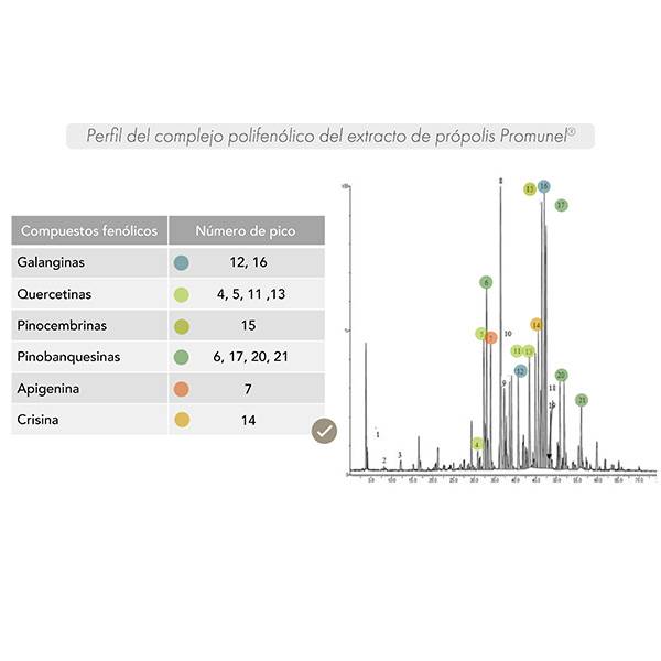 promunel