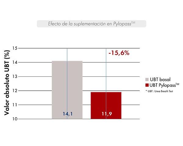 Pylopass