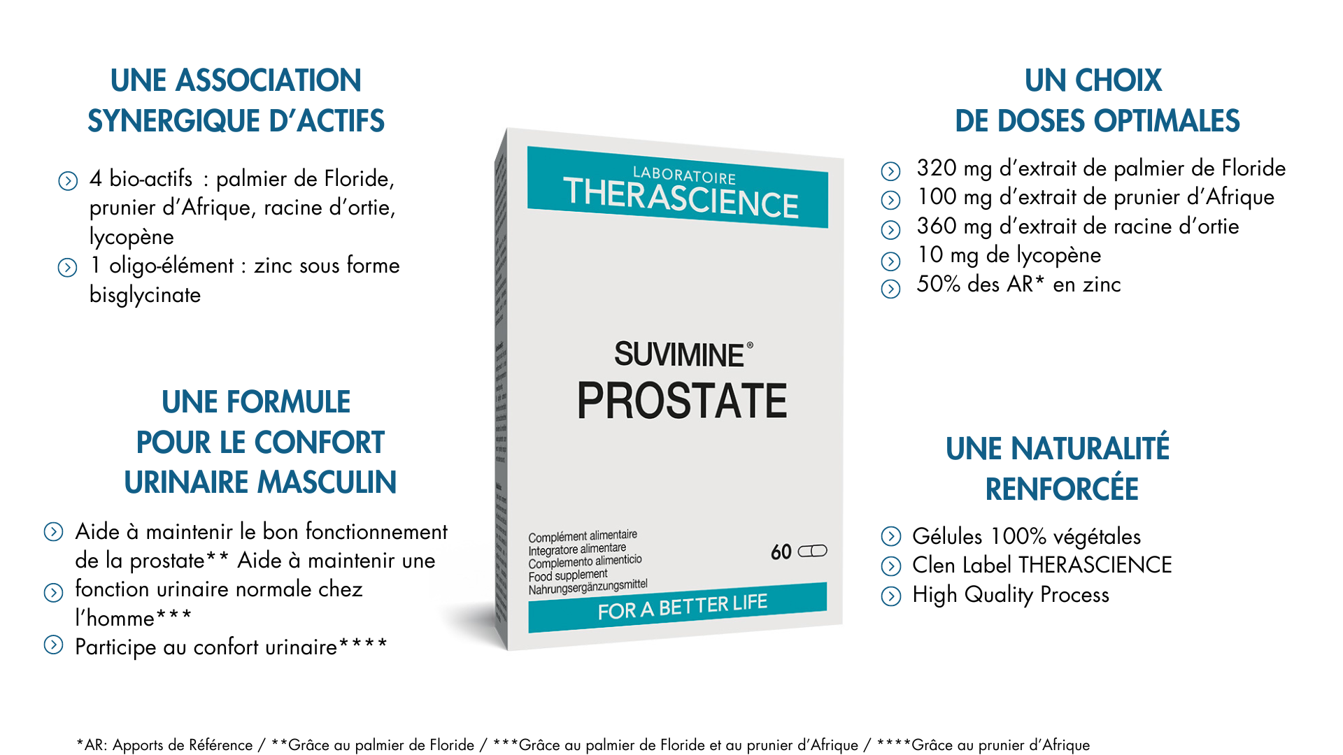 suvimine prostate