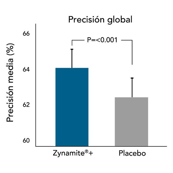 zynamite