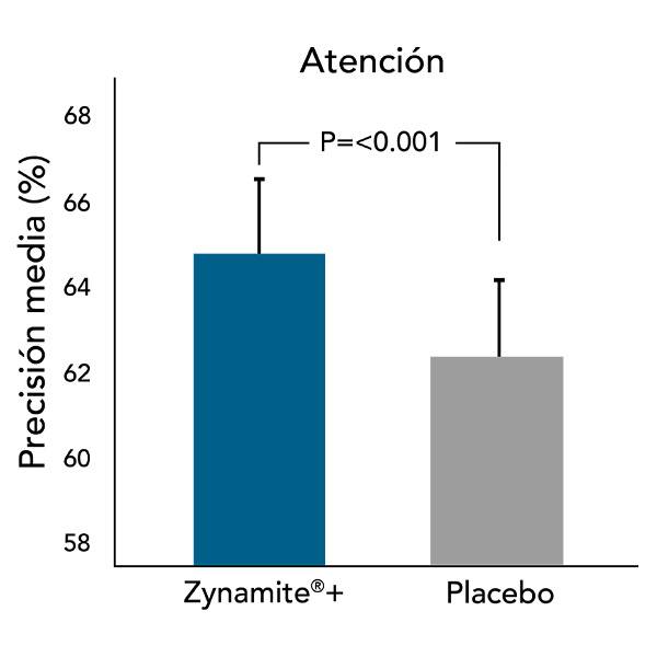 zynamite