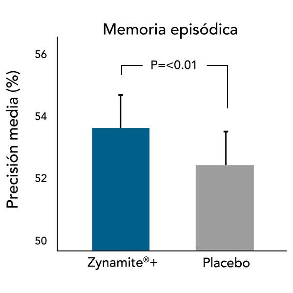 zynamite