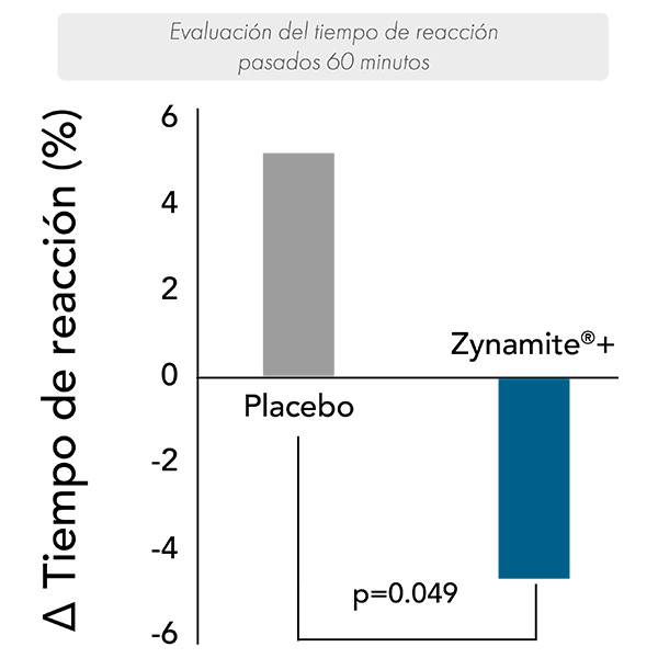 Zynamite®+ 